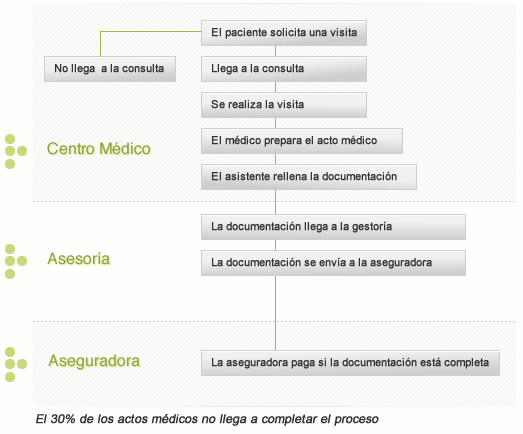 Diagrama flujo M4D